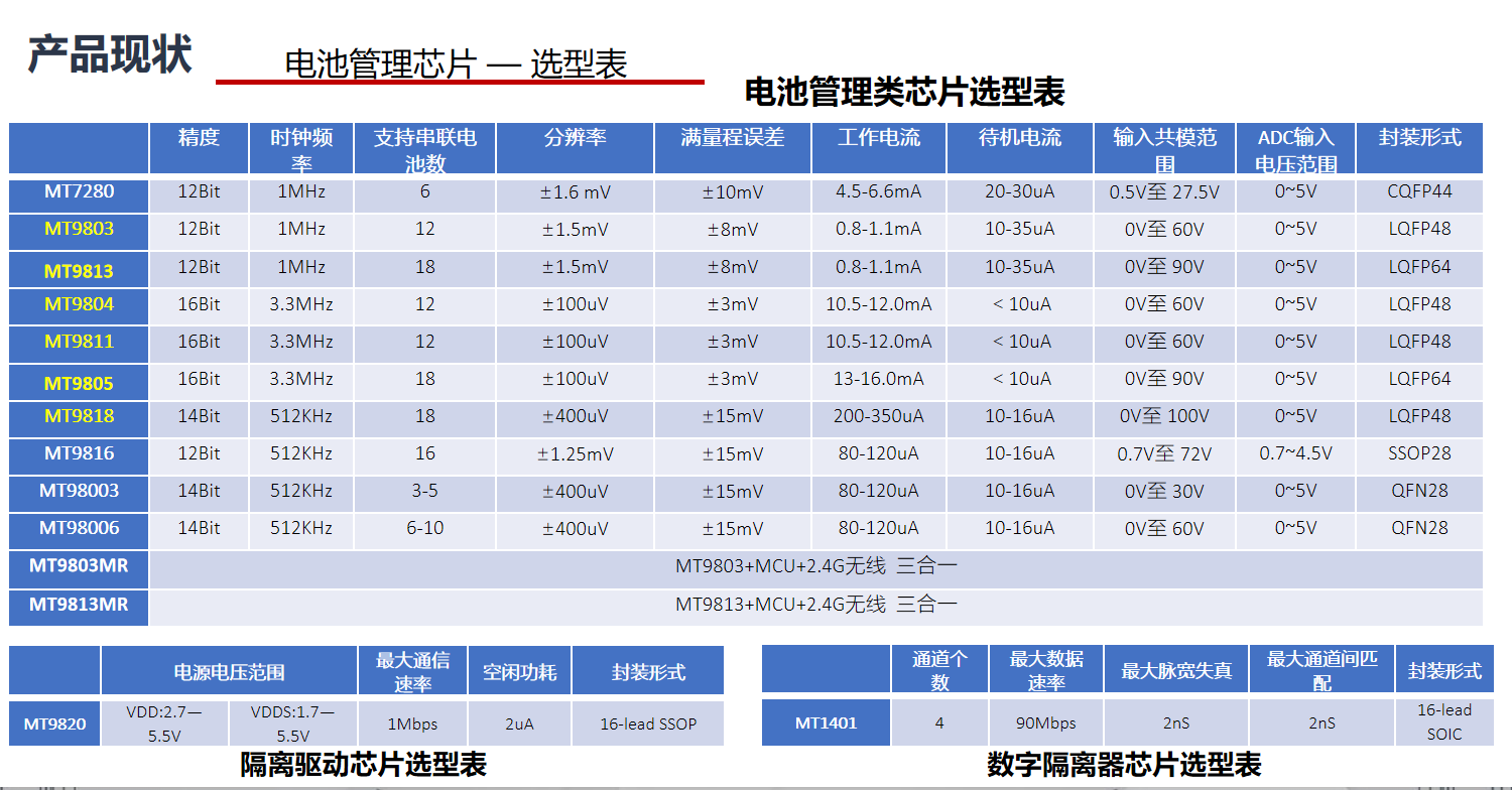 AFE（模拟前端）